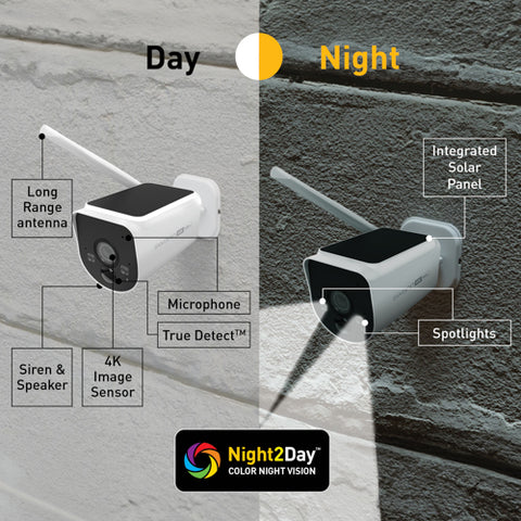 MaxRanger4K™ Add-On Camera  | SWNVW-MAXV2CAM