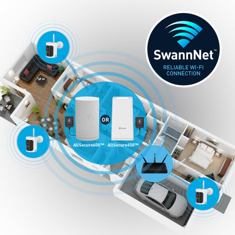Extra 2K Wireless Camera for AllSecure650 & AllSecure600 Kits | SWNVW-600CMB